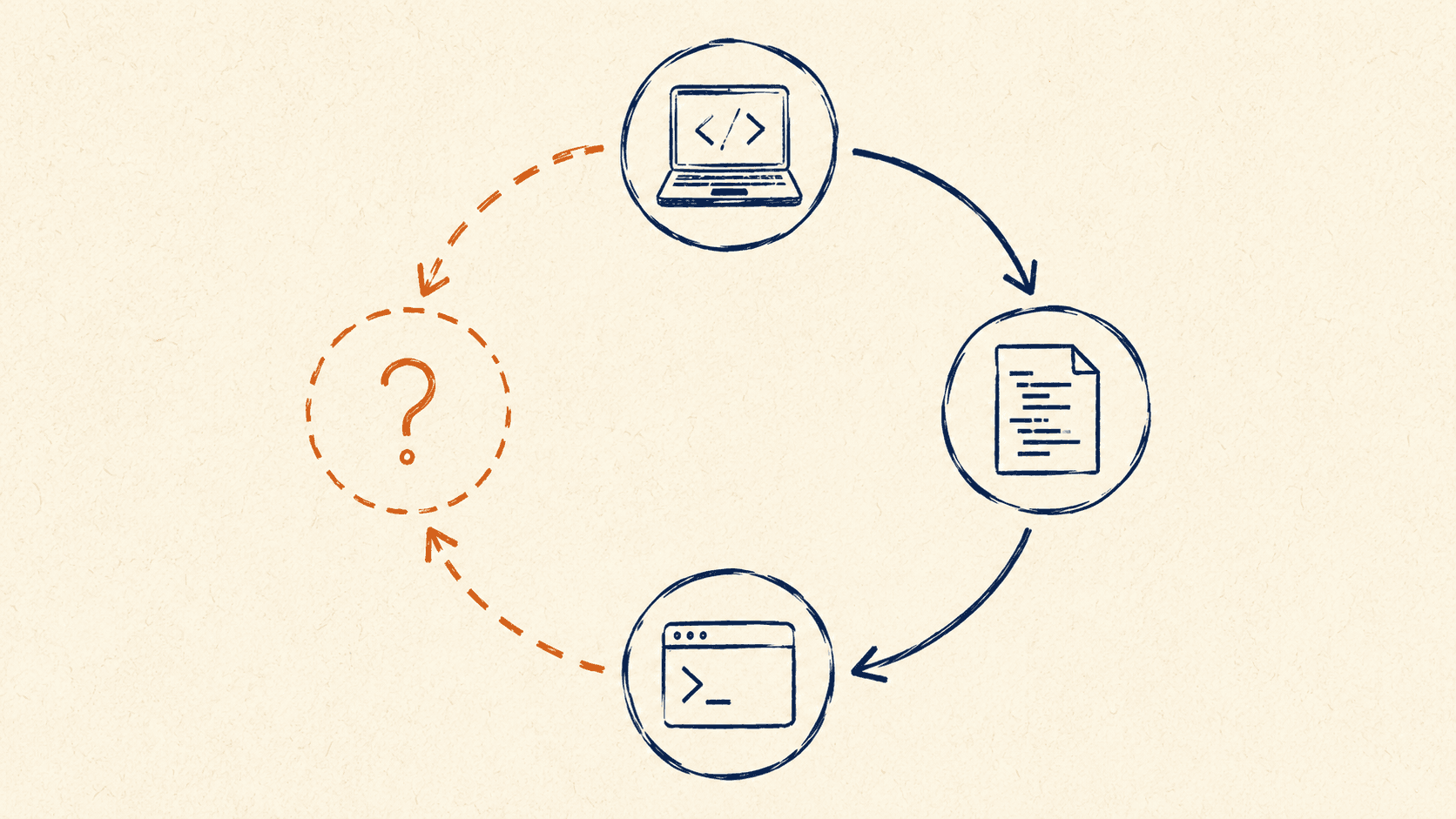 Your AI Agent Is Coding Blind