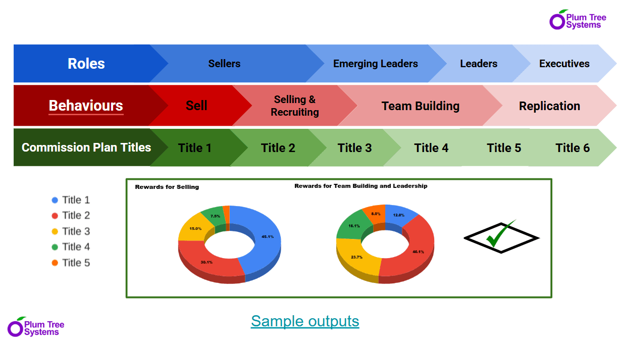 Commission Modelling Dashboard