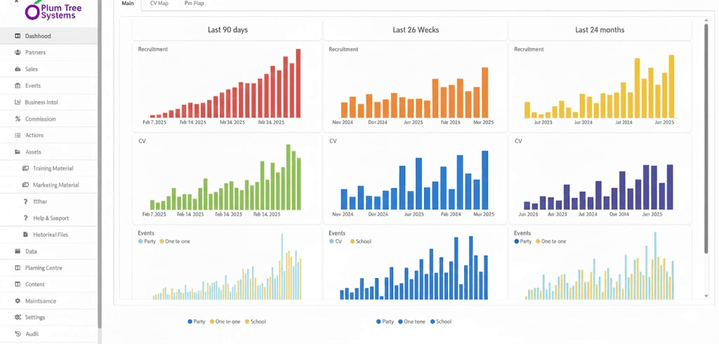 PTS Admin Dashboard