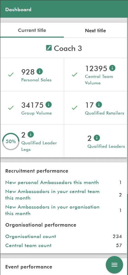 Ambassador App Dashboard